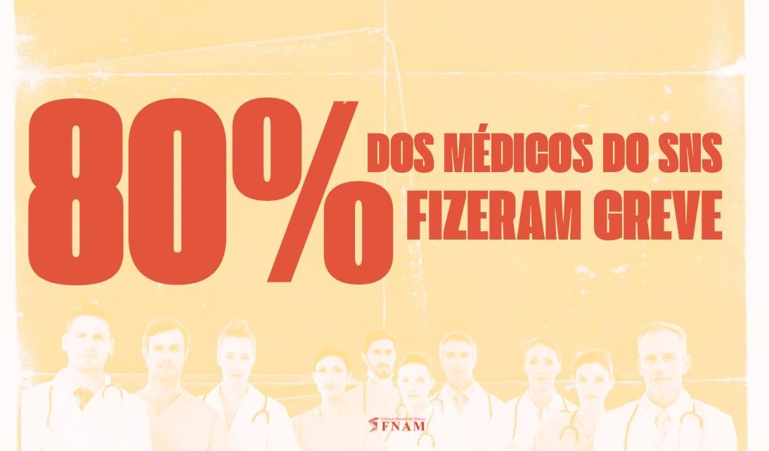 80% de adesão confirmam a rejeição dos médicos à Reforma Laboral
